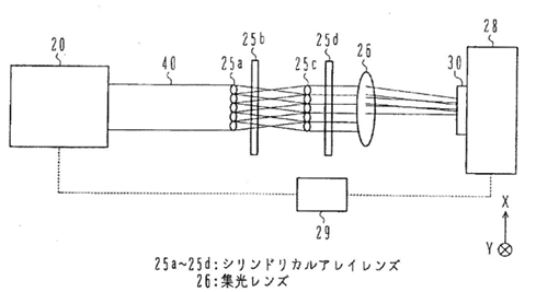 革新的な超精密加工技術により、高精度非球面シリンドリカルレンズの量産支援体制を確立