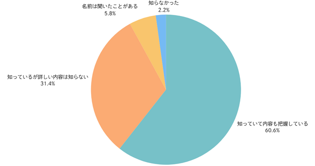 「Nintendo Switch 2」抽選倍率はおよそ4倍の狭き門、抽選方式“公平”50.9％【ノウンズ株式会社調べ】