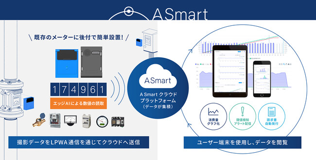 アシオットのFALCON 201シリーズ、楽天モバイルのIOT認証を取得