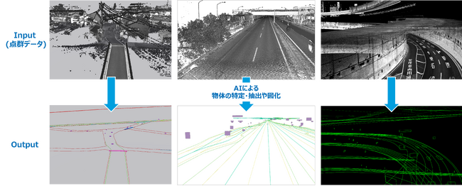 ダイナミックマッププラットフォーム、日本マイクロソフトと連携し「AI for Data」の取り組みを加速