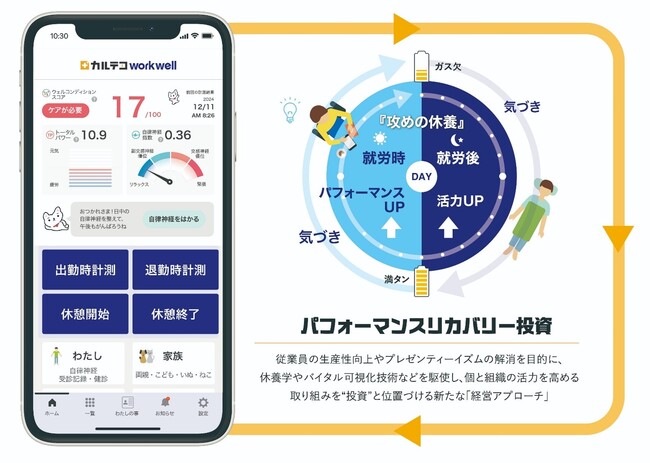 日本リカバリー協会、メディカル・データ・ビジョン社と業務提携し「休養学」の社会実装を加速
