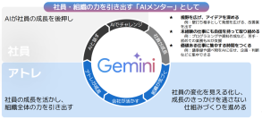 アトレ、全社員に寄り添う「AIメンター」戦略を始動。導入約2ヶ月半で利用率82％、エキスパート人材は4人に1人以上に