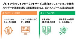 ブレインパッド、インターネットサービス業向けソリューションを発表、AIやデータ活用を通じて顧客体験を向上、ビジネスゴールの達成を支援