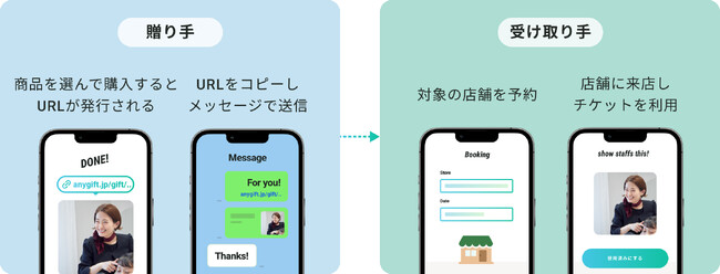 眉専門サロン「アナスタシア ミアレ」がオンラインで美眉施術のギフトが贈れる『eギフト-チケット』サービスを7月1日より開始。
