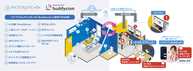 Buddycom、ライフリズムナビと連携開始し、介護テックで社会課題に貢献