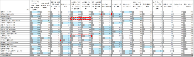 ＜ ドローンとMaaSに関するユーザー調査2025 ＞社内ルールの未整備や人材不足の課題が浮き彫りに