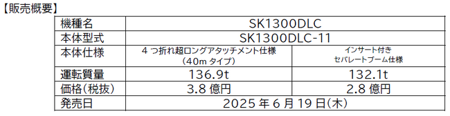 超大型建物解体専用機「SK1300DLC」の販売開始について