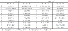 京急夏詣キャンペーン2025