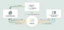 invox炭素会計