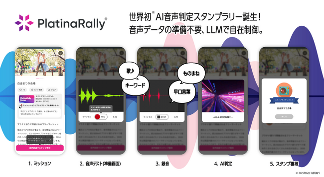 世界初！AIが