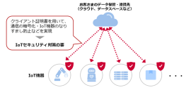 <IoT機器に対するセキュリティ対策のイメージ> <IoT機器に対するセキュリティ対策のイメージ>