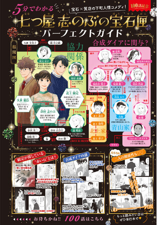 あの名作『のだめカンタービレ』と、同著者の大人気連載『七つ屋 志のぶの宝石匣』が夢のコラボ!! 描きおろしコラボクリアファイルつき「Kiss」８月号発売☆