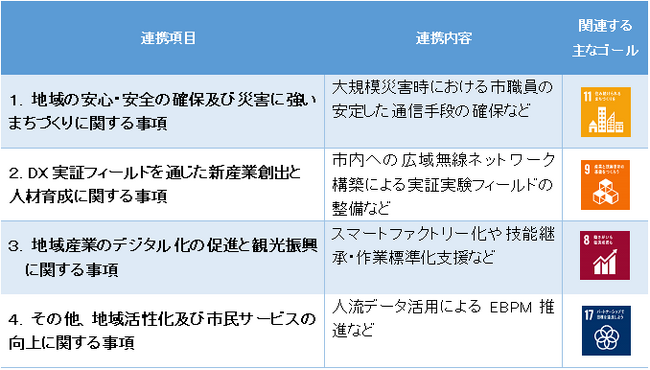 【直方市】PicoCELA株式会社との包括連携協定締結のお知らせ