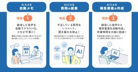 職員支援AIアプリの特長