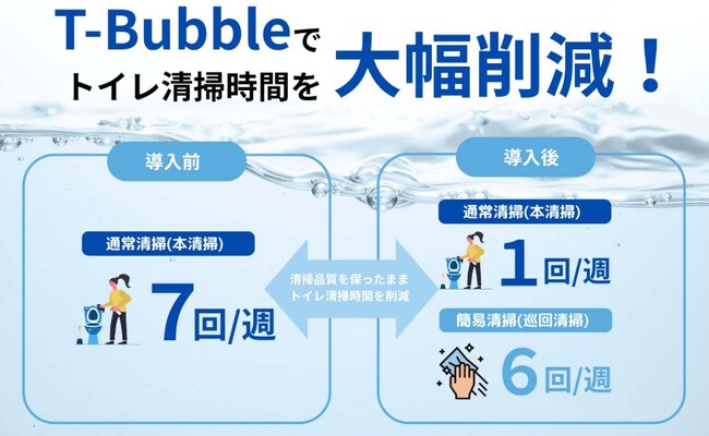 東海エリア初!大成の新商品「T-Bubble」、河合塾千種校に導入