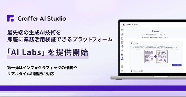 グラファー、最先端の生成AI技術を即座に業務活用検証できるプラットフォーム「AI Labs」を提供開始