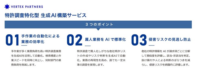 “属人化・工数・リスク”をAIで解決「特許調査特化型 生成AI構築サービス」を提供開始
