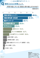 現在または過去に取り組んだ薄毛（AGA）対策は？