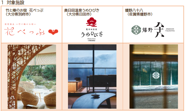 ＪＲ九州レールパス × ＪＲ九州グループの３旅館　海外のお客さまを対象に、初の共同キャンペーンを実施します
