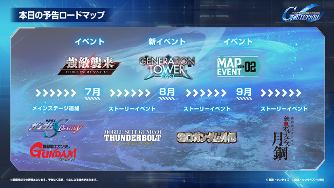 スマートフォンアプリゲーム『SDガンダム ジージェネレーション エターナル』「プロデューサー生配信」で発表された内容をまとめて公開！
