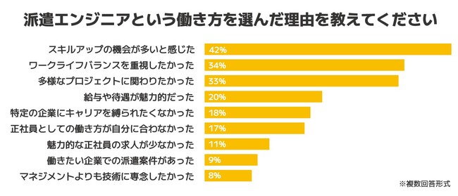 「高時給」「テレワーク」「正社員登用」は重視されない？派遣エンジニアが語る、仕事選びの本音とは？