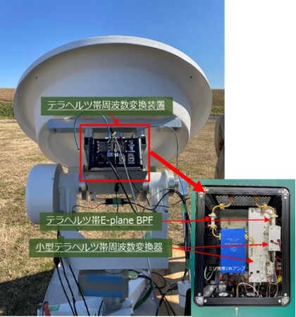 世界初※航空機・地上実験局間でのテラヘルツ波を利用した高速データ通信実験用装置の提供について
