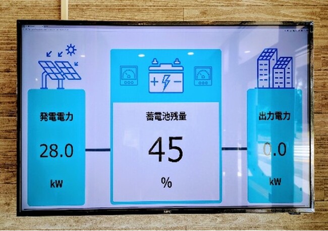 プライム・スター、レジリエンス対応を目的とした環境省の事業に対し、道の駅初となる「レドックスフロー電池」を納入