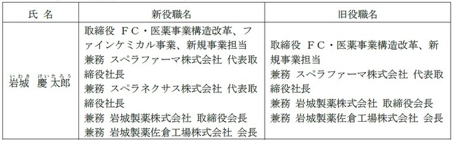 取締役の委嘱業務の変更及び人事異動に関するお知らせ