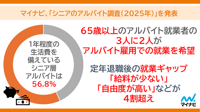 マイナビ、「シニアのアルバイト調査（2025年）」を発表