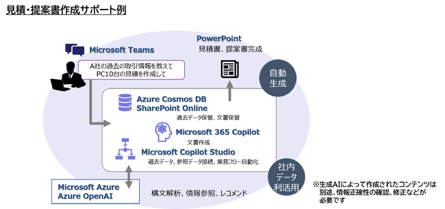 リコージャパン、「RICOH スクラムアセット 生成AIサポートモデル（営業部門編）」の提供を開始