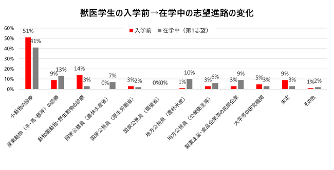 ロイヤルカナン、獣医学生のキャリア形成を今年も支援 2025年「キャリアユニバーシティ」を開催