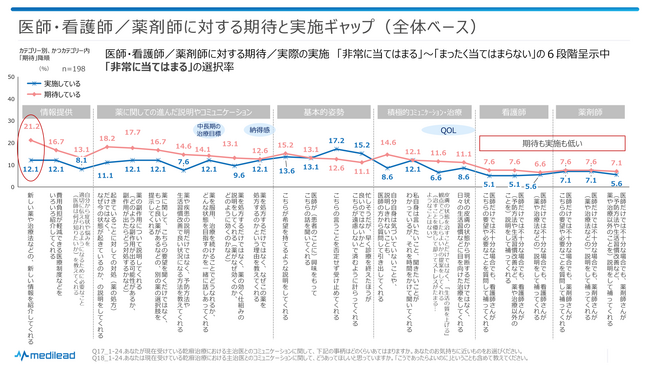 【乾癬患者調査】医師と患者のコミュニケーションにおけるギャップについて　NPO法人 東京乾癬の会との共同調査