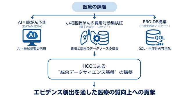 （株）ヘルスケアコンサルティングのAI×医療ビッグデータ解析に関する取り組みがNature誌の広告特集(スポンサーコンテンツ)で紹介
