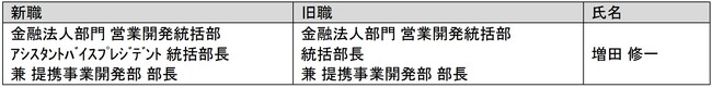 機構改革・人事異動（一般社員）のお知らせ