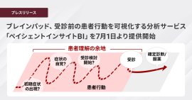 「ペイシェントインサイトBI」提供開始 「ペイシェントインサイトBI」提供開始
