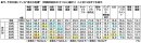不安を感じている”身近な危機”（年代別）