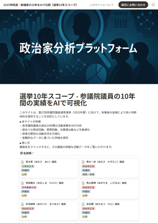 参議院議員の10年間の活動実績をAIで可視化「選挙10年スコープ」を公開