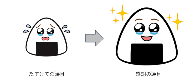 選んでくれてありがとう！ たすけてあげたい気持ちが食品ロス削減に 購入率10ポイント以上アップの店舗も