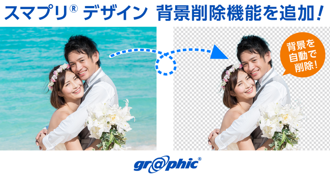 写真の背景を簡単に削除可能。ネット印刷のグラフィックが「スマプリ(R)デザイン」に背景削除機能を追加。
