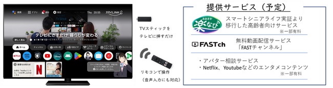 大阪ガスの「スマイLINK」を活用した高齢者向けデジタルサービスの提供に関する大阪府等との協定書締結について