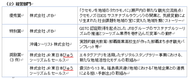 第３回「JATA SDGsアワード」受賞者発表　大賞は 近畿日本ツーリスト株式会社