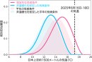 図2 WAC手法によるEAの結果 図2 WAC手法によるEAの結果