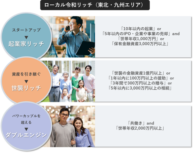 YOMIKO、ローカル令和リッチ調査（東北・九州）を実施