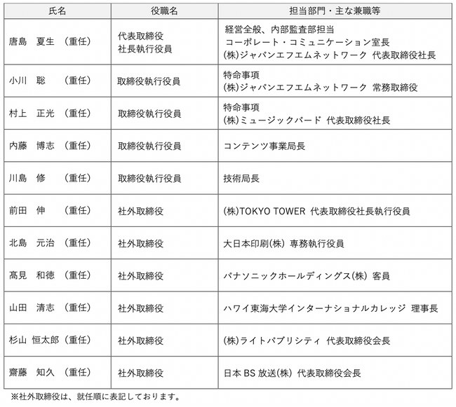 株式会社エフエム東京 経営体制に関するお知らせ