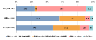 プレス発表 「日本・米国・ドイツ企業のDX推進状況を調査した「DX動向2025」を公開」