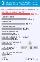 仕事の面で具体的にどこで影響を感じているか 仕事の面で具体的にどこで影響を感じているか