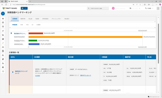 ディーバ、取締役会DXシステム「TRINITY BOARD」、財務指標ベンチマーキング機能を追加