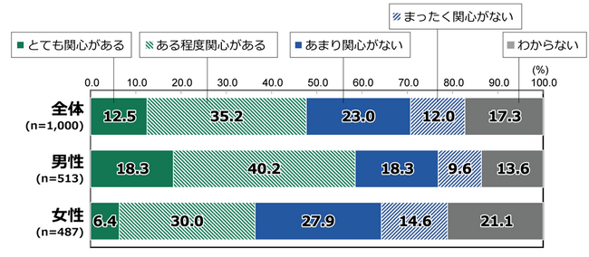 日本財団18歳意識調査結果 第70回:テーマ「政治・選挙」