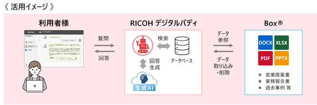 生成AIサービス「RICOH デジタルバディ」、新たにBox連携に対応