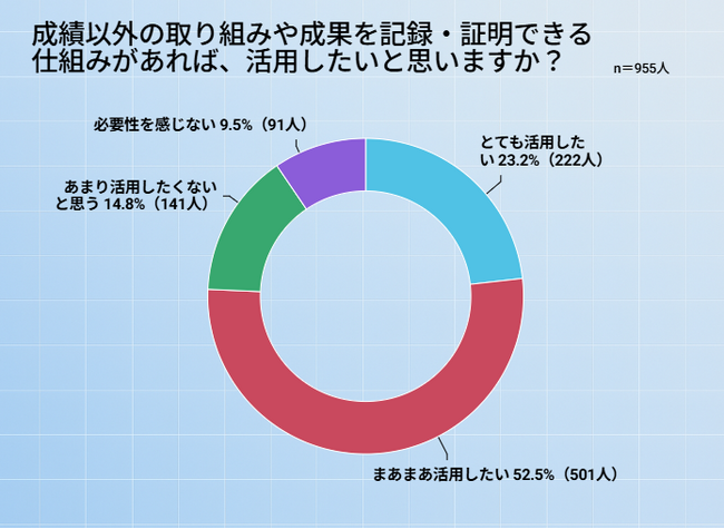 【大学生約1,000名に聞いた】学生目線の可視化ニーズとは?